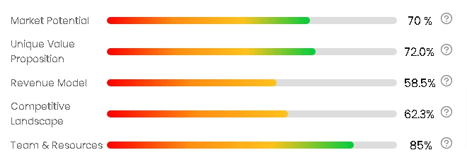 Startup Idea Checker